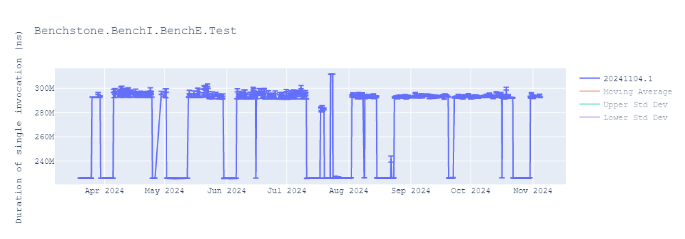 graph