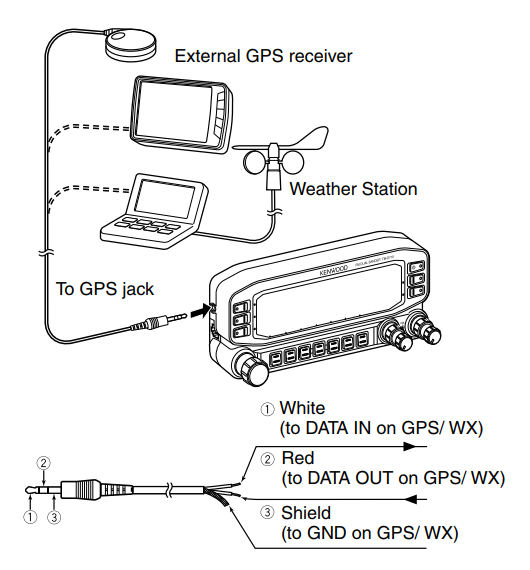 Kenwood head unit ports