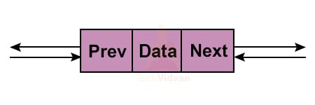 Node in Double linked list