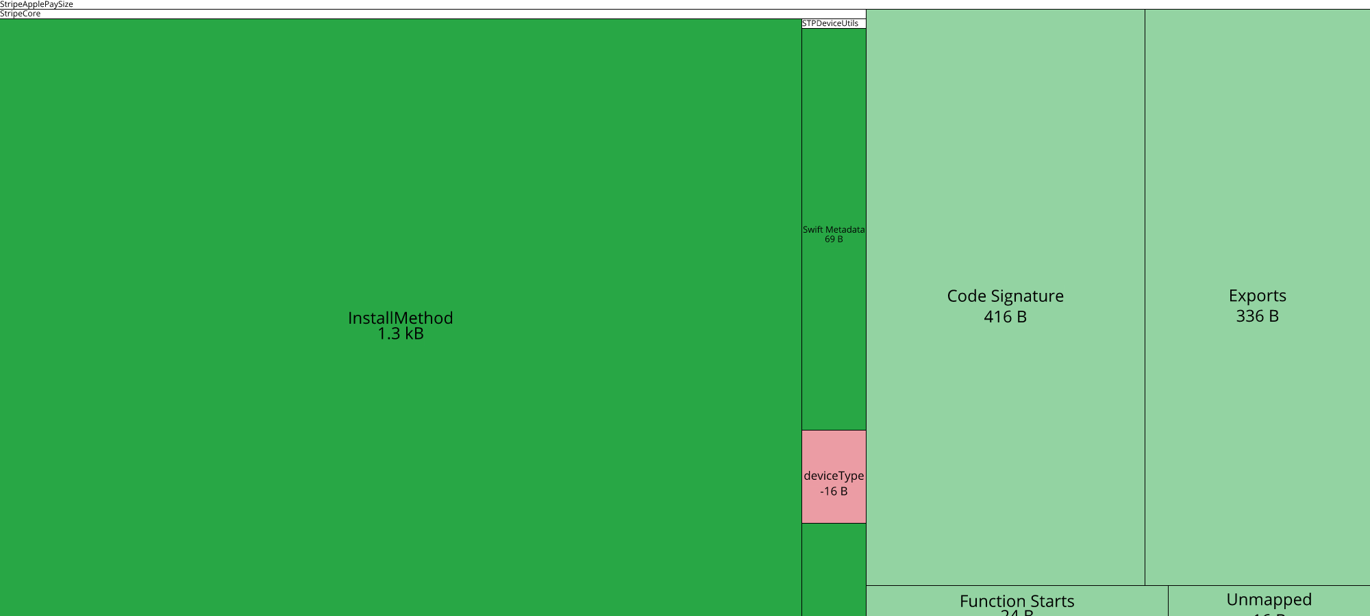 Image of diff