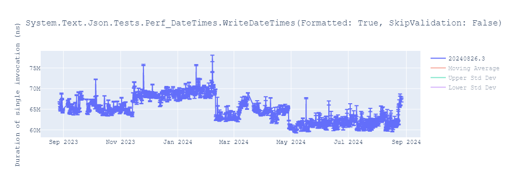 graph