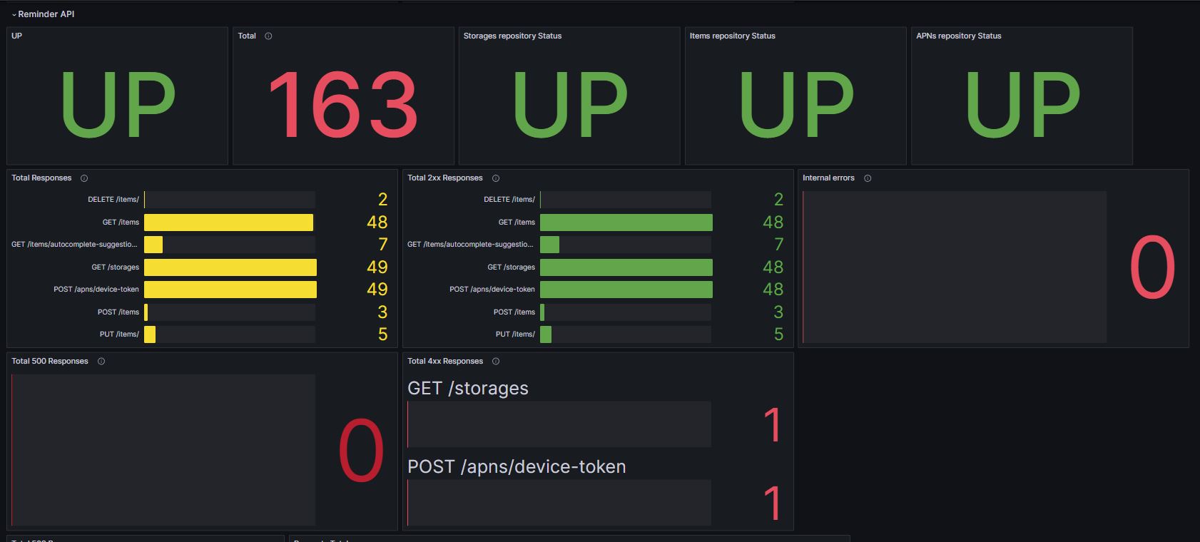 grafana_example