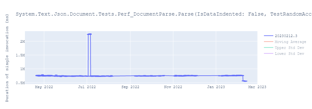 graph