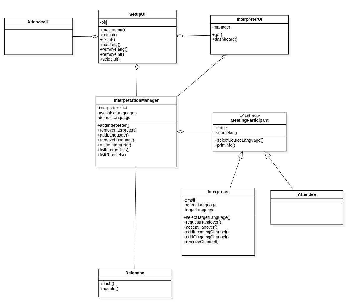 class diagram