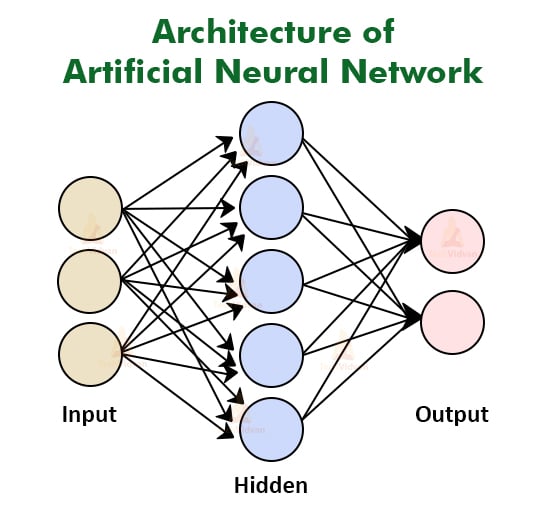 Neural Network Architecture Optimization