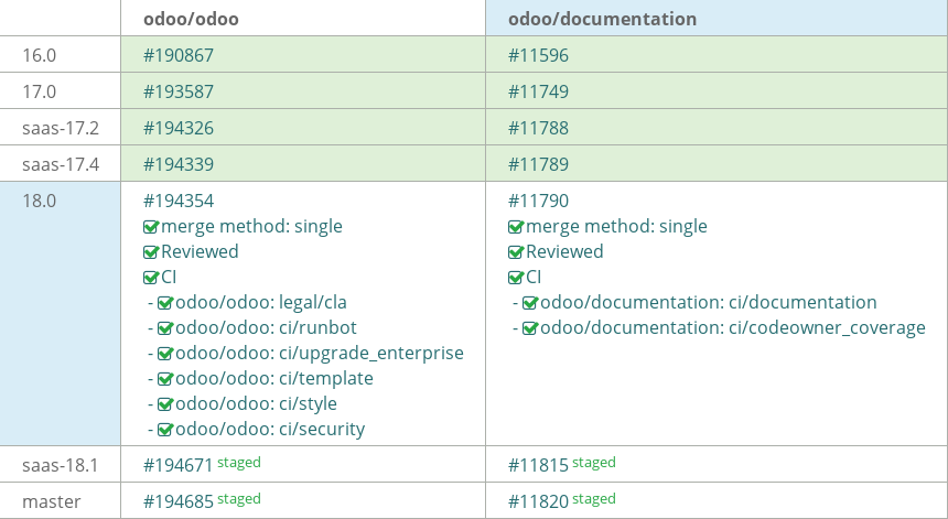 Pull request status dashboard