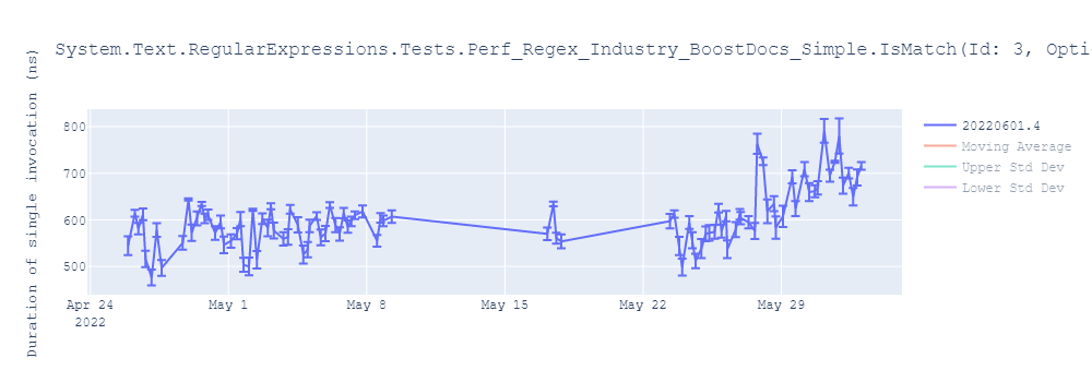 graph