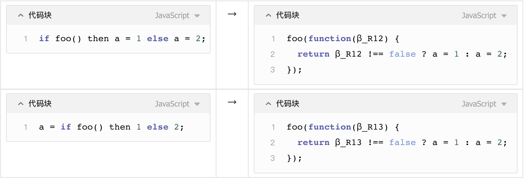 conditionals