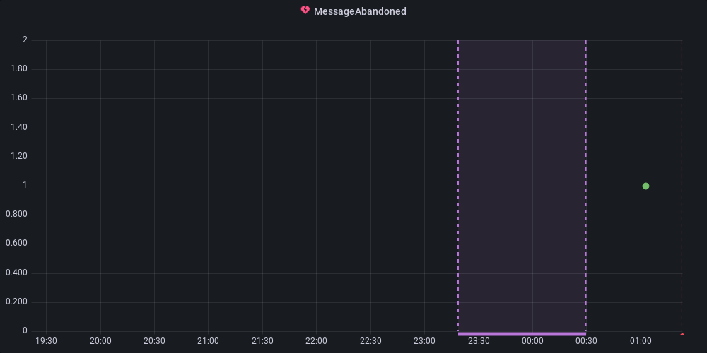 Metric Graph