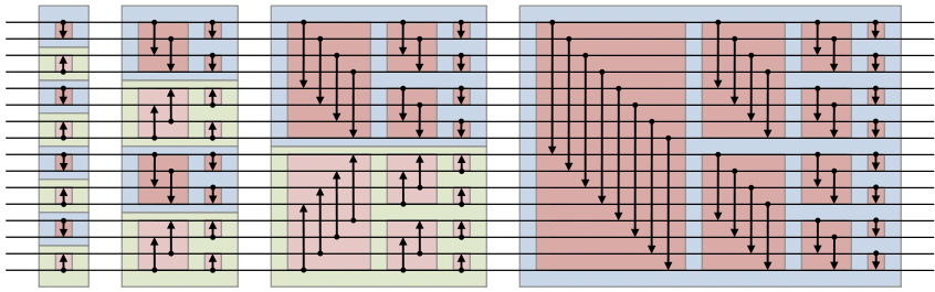 bitonic sorting network