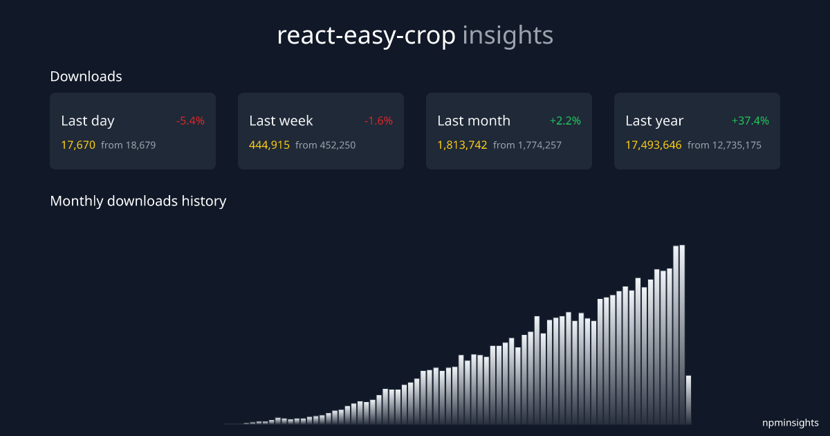 react-easy-crop npminsights