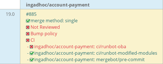 Pull request status dashboard
