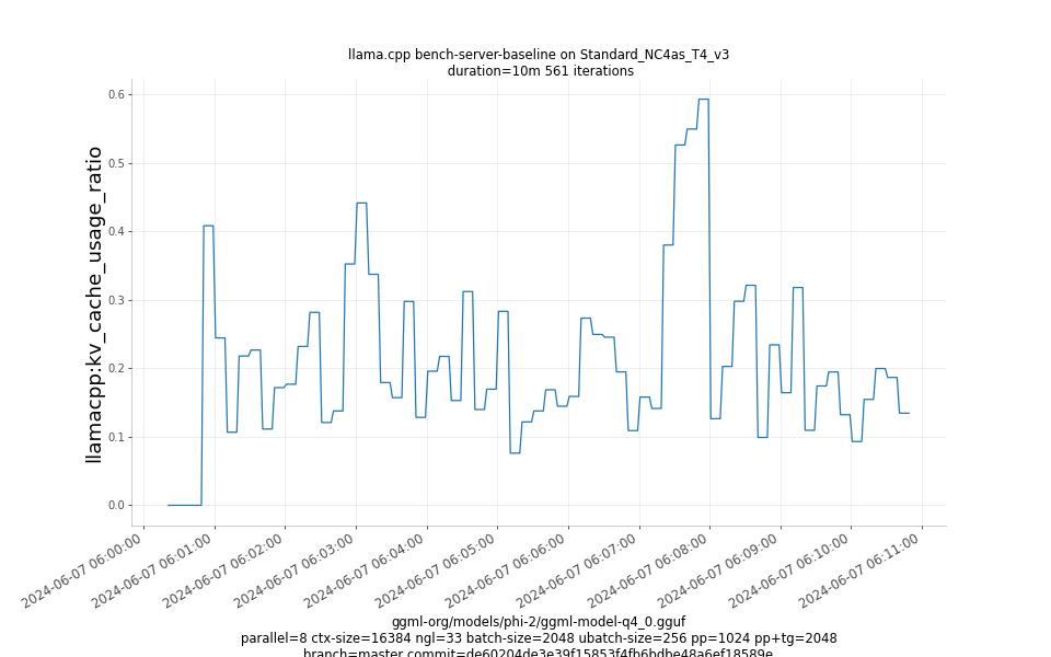 kv_cache_usage_ratio