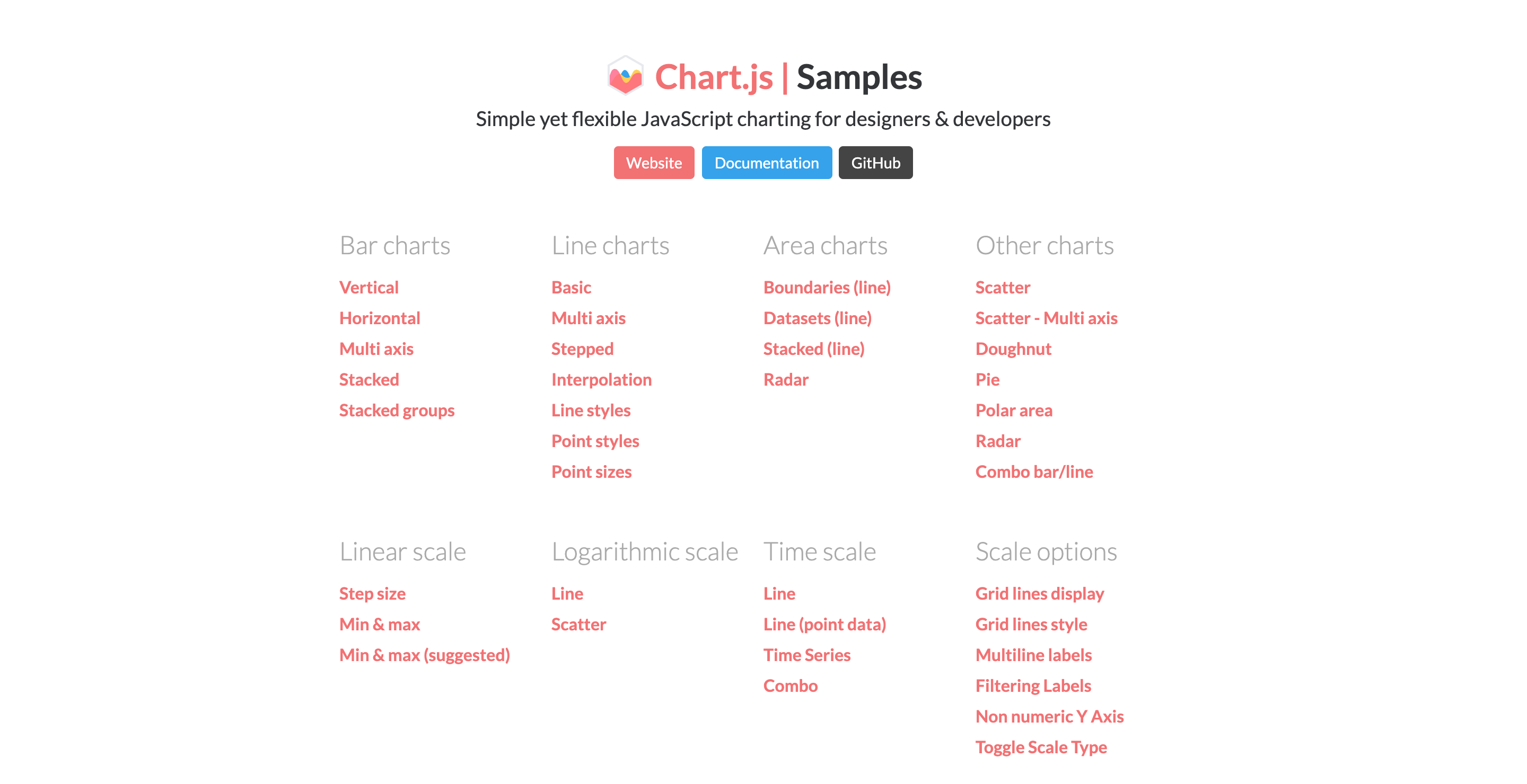 Image of Chart