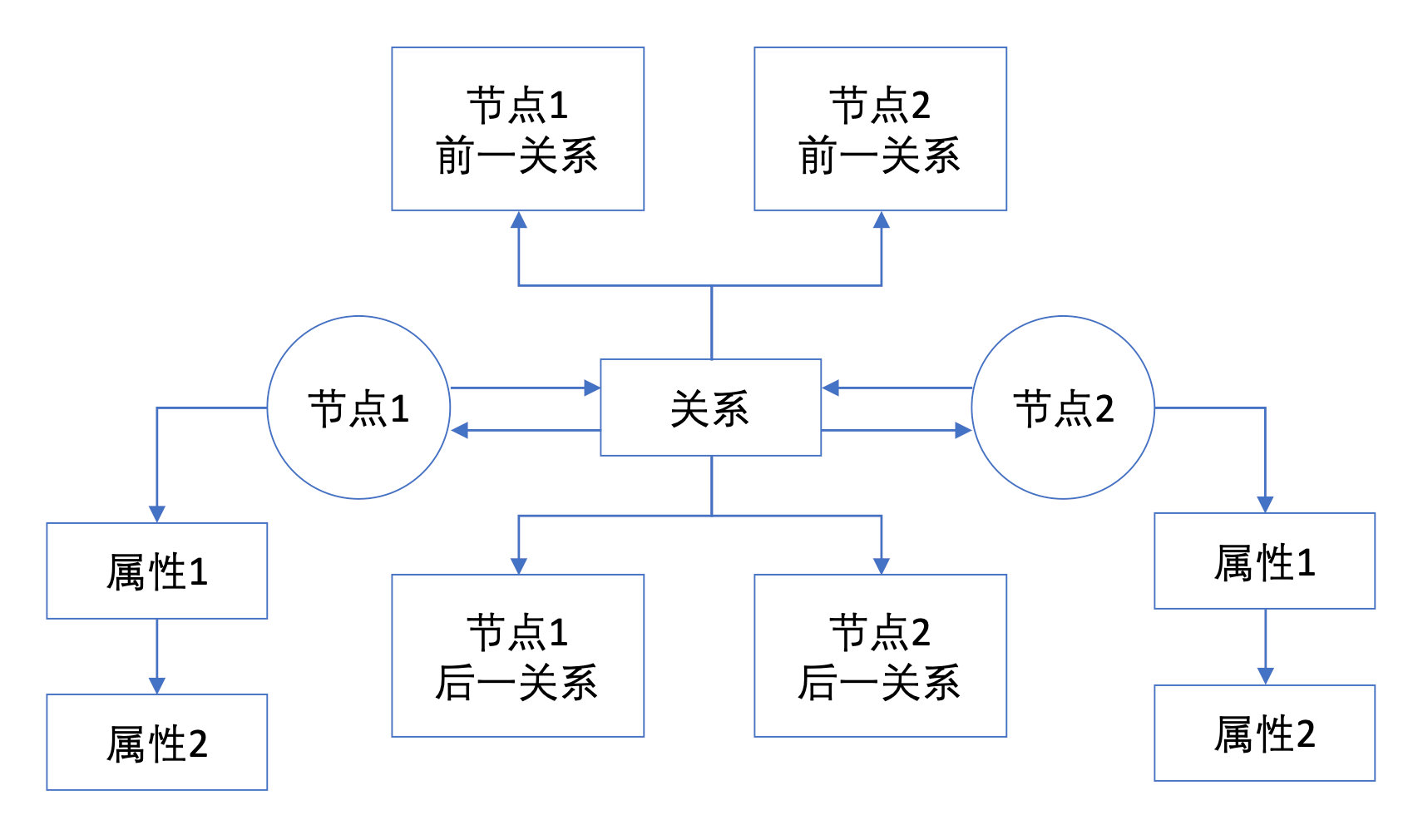 图数据库Neo4j 入门、基本原理及使用场景_网易订阅