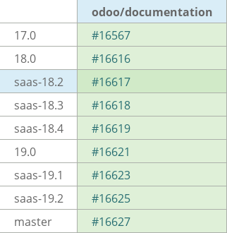 Pull request status dashboard