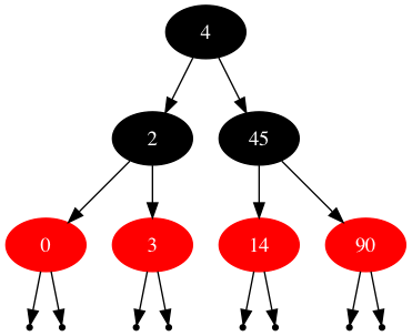 Red Black Tree Graph