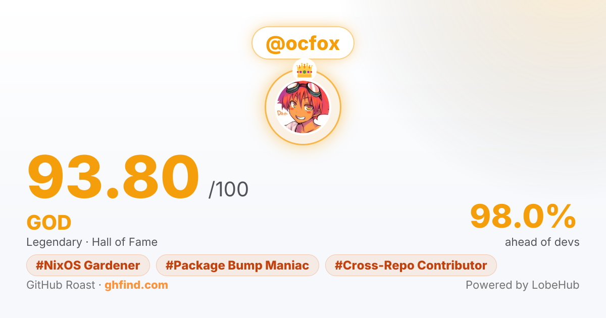 GitHub Roast Card