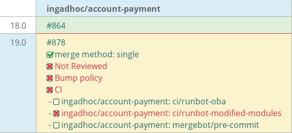 Pull request status dashboard