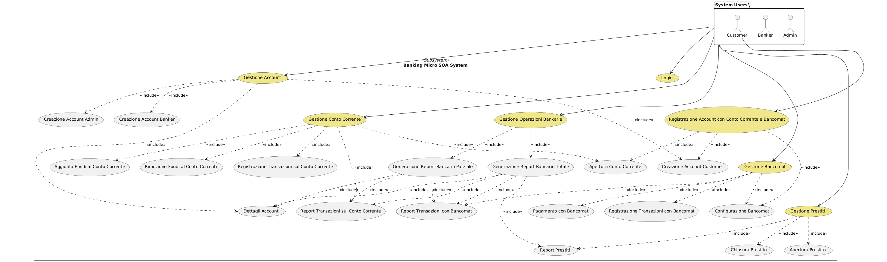 Use Case Diagram