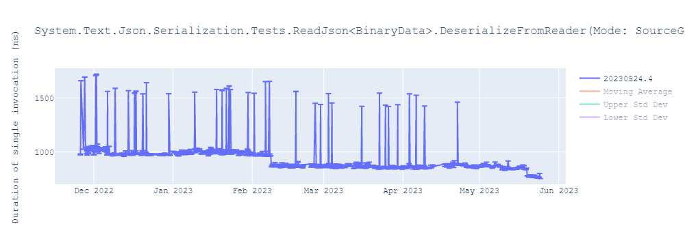 graph