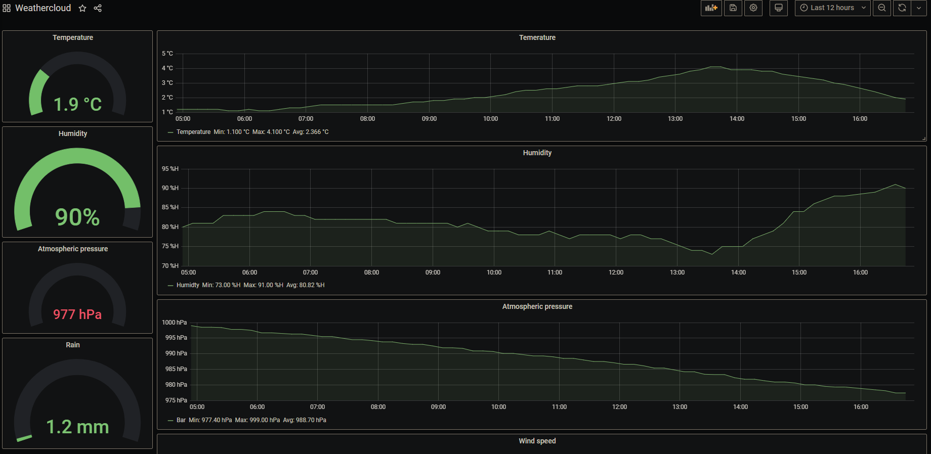 Image of Grafana