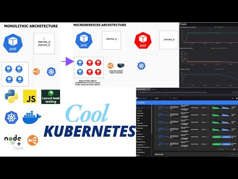 Cool kubernetes Video