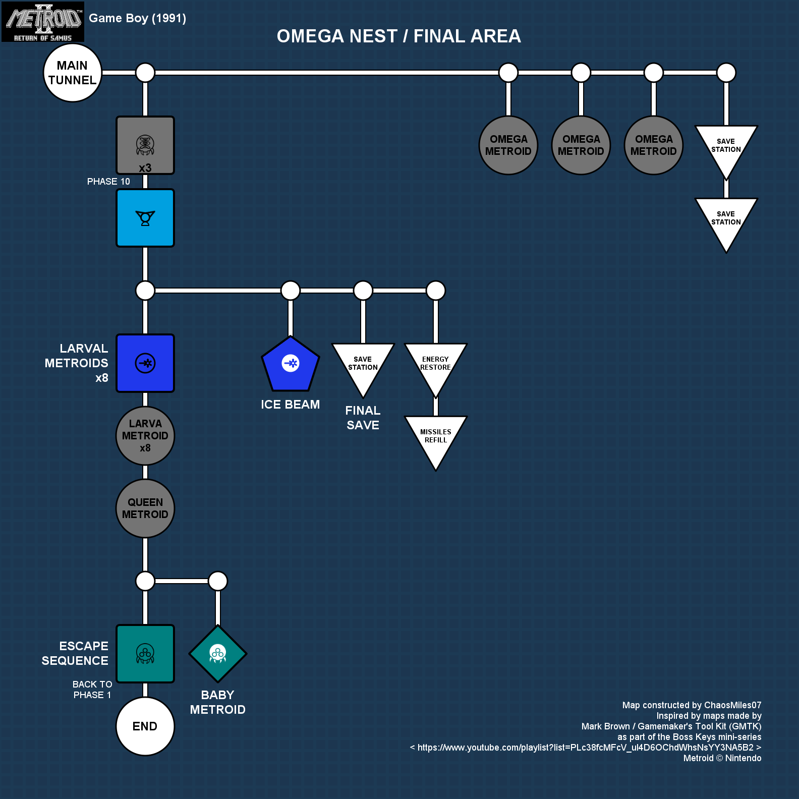 Omega Nest, Final Area