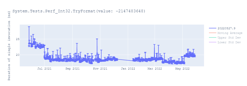 graph