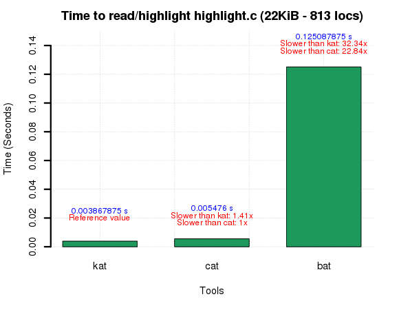 cat vs kat vs bat with highlight.c