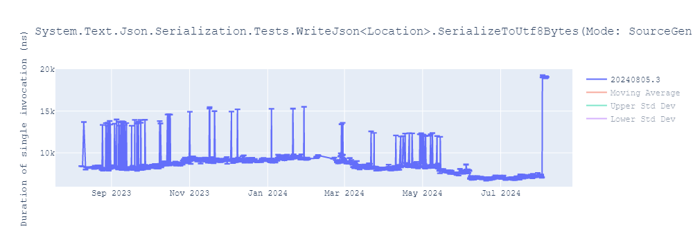 graph