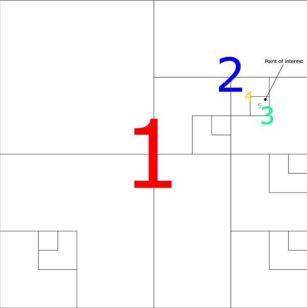 Quadtree depth