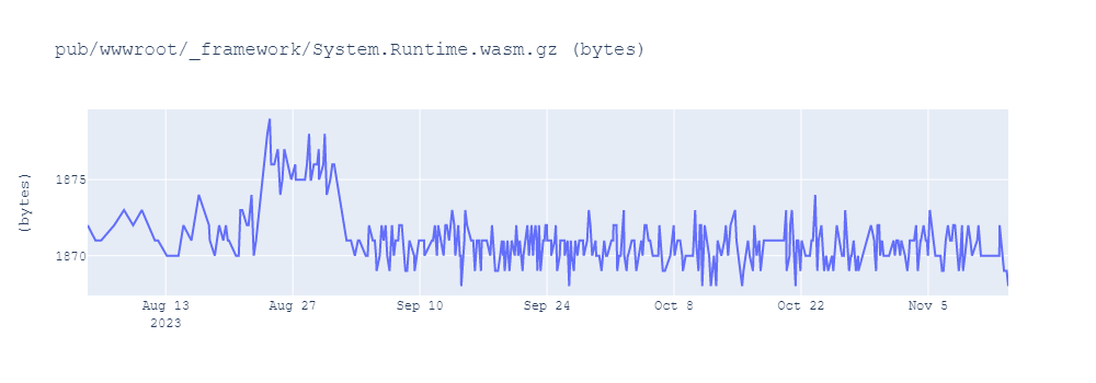 graph