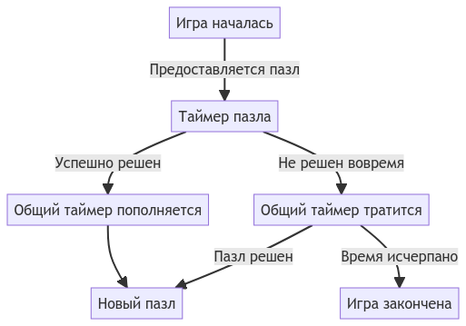 TimerDiagrama.png