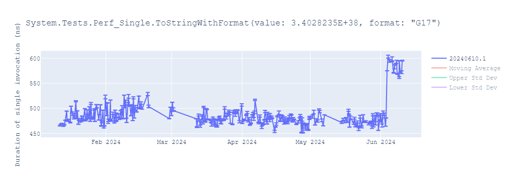 graph