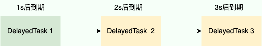 延迟任务