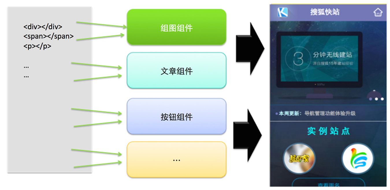 示例图