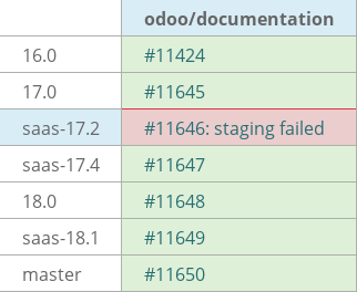 Pull request status dashboard