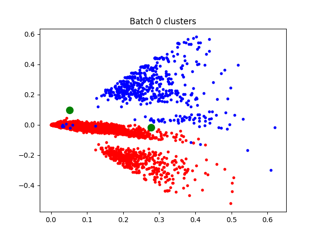 0th batch clusters