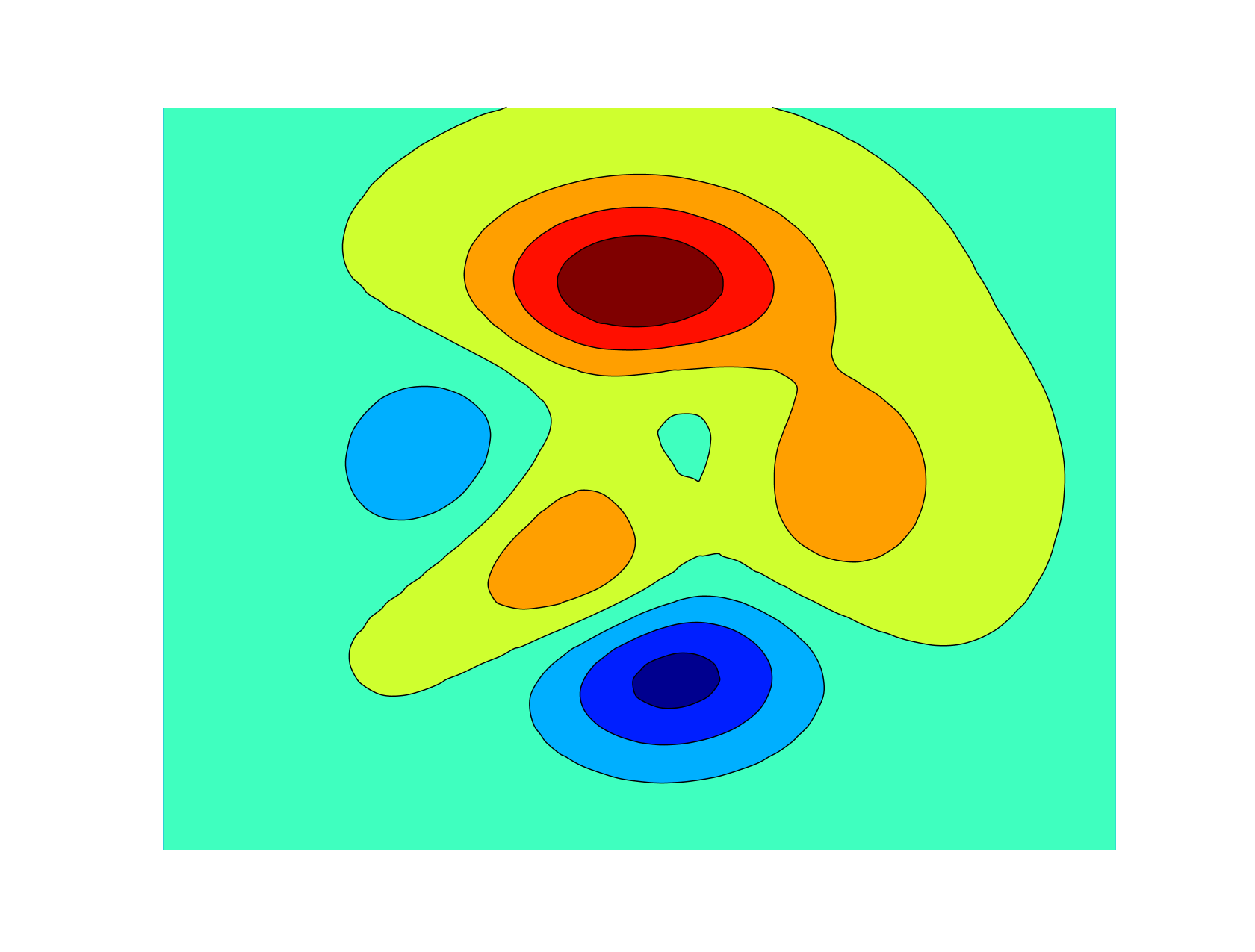 MATLAB Contour Plot