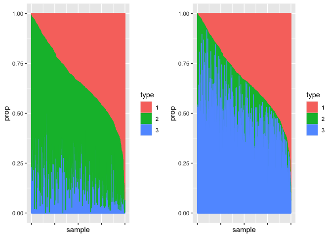 geom_bar plotting depends on the order of the data · Issue #5027 ...