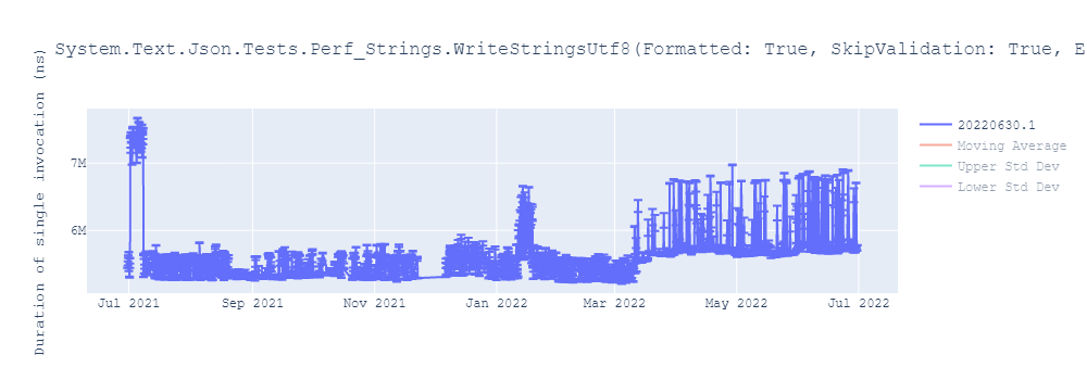 graph