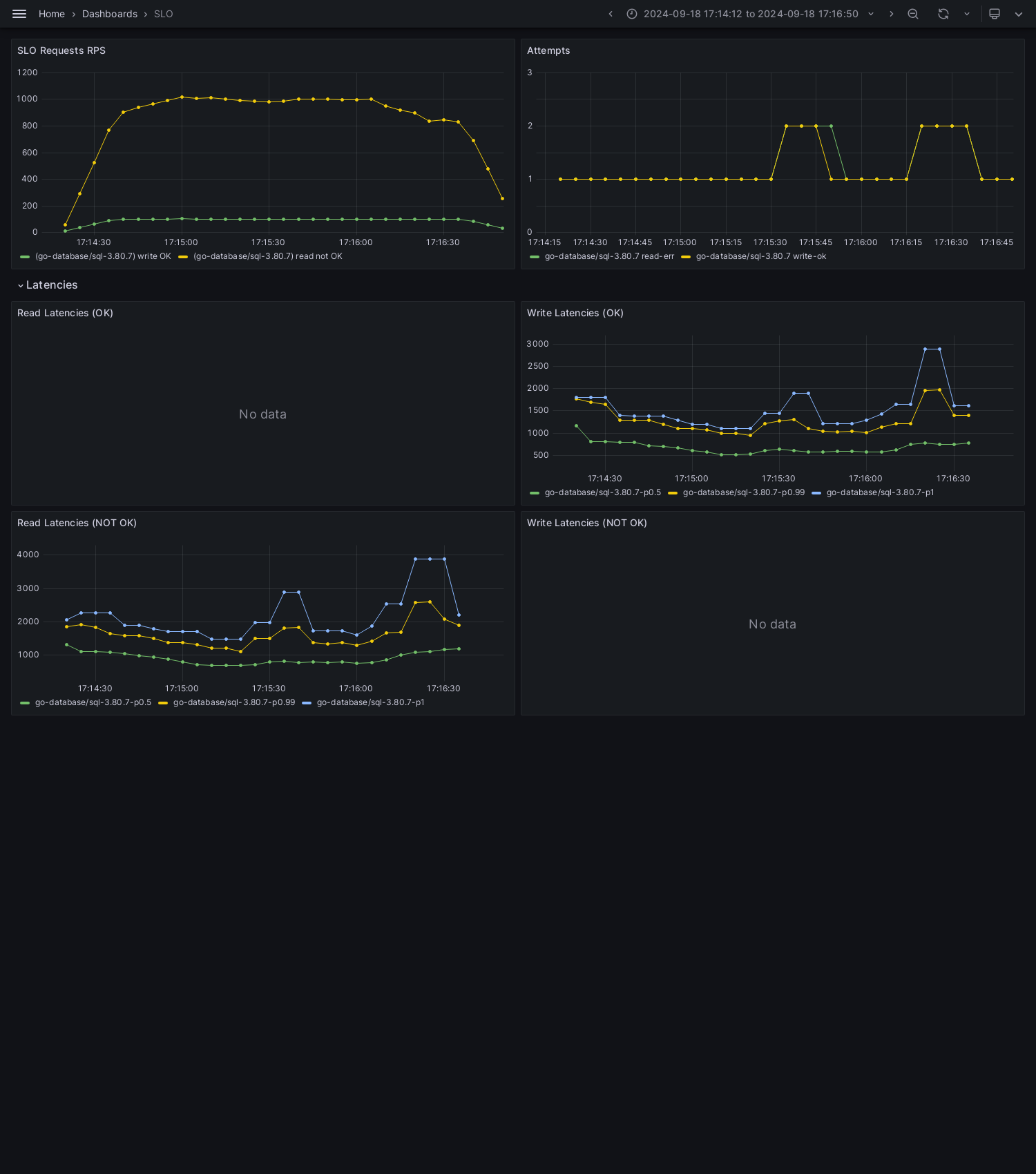 SLO-database-sql