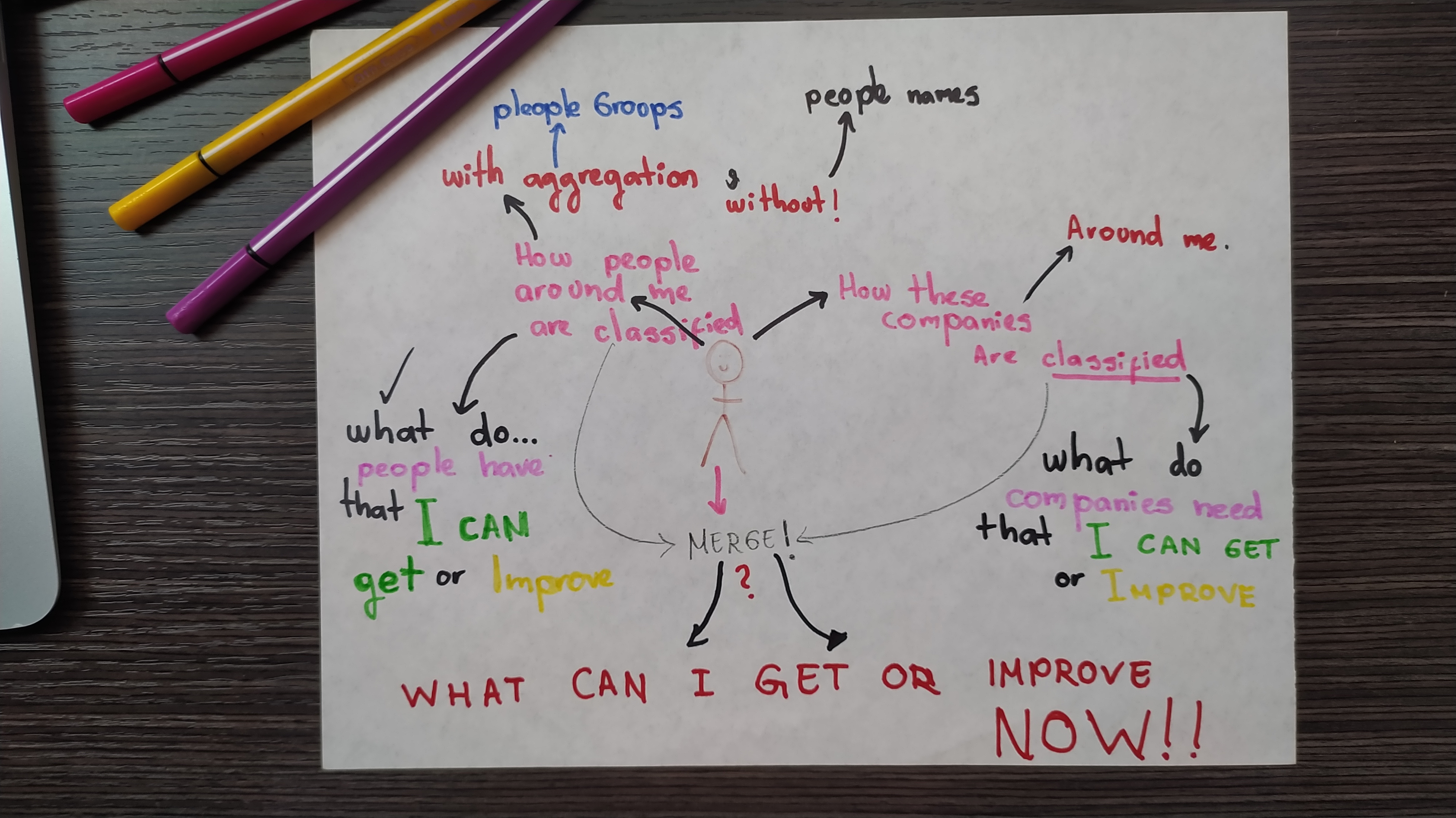 Sketch from user empathy mapping
