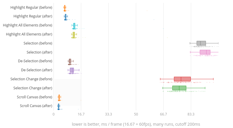 (Chart1)