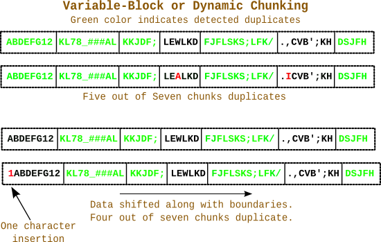 static chunking 