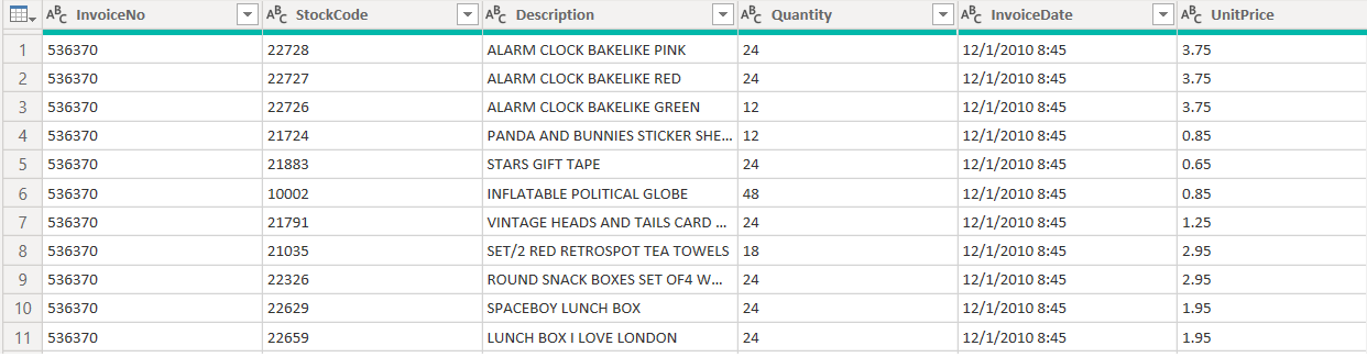 Sample data points from france.csv