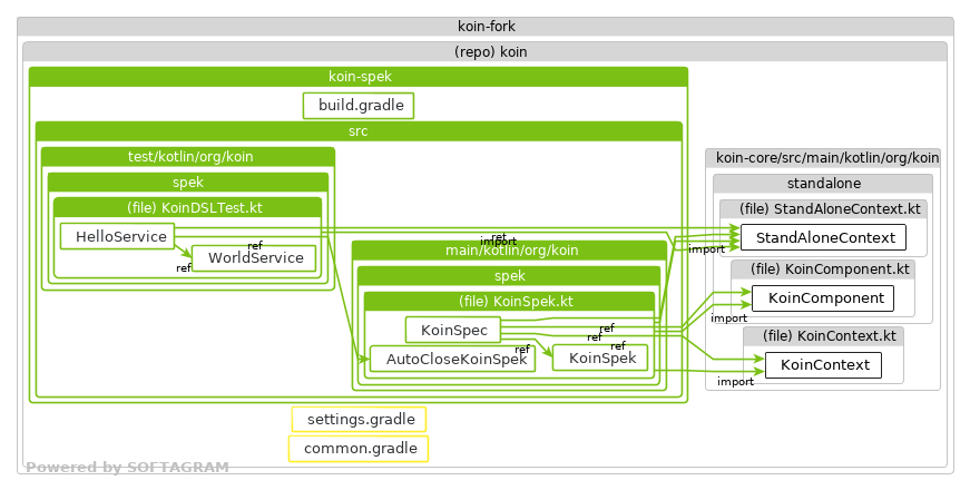 Changed dependencies - click for full size