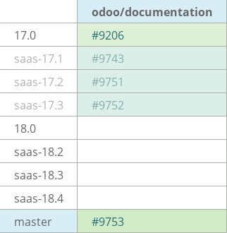 Pull request status dashboard