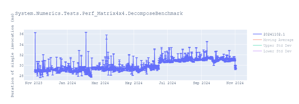 graph